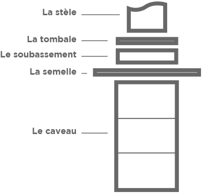 schema-composition-monument-funeraire - concept marbre