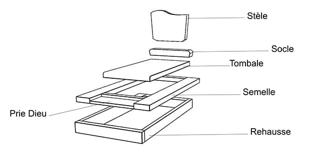 Les éléments décomposés d'un monument funéraire